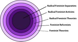 feminist-circles